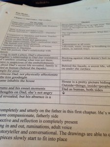 I typed up my handwritten notes into handy tables for each chapter.